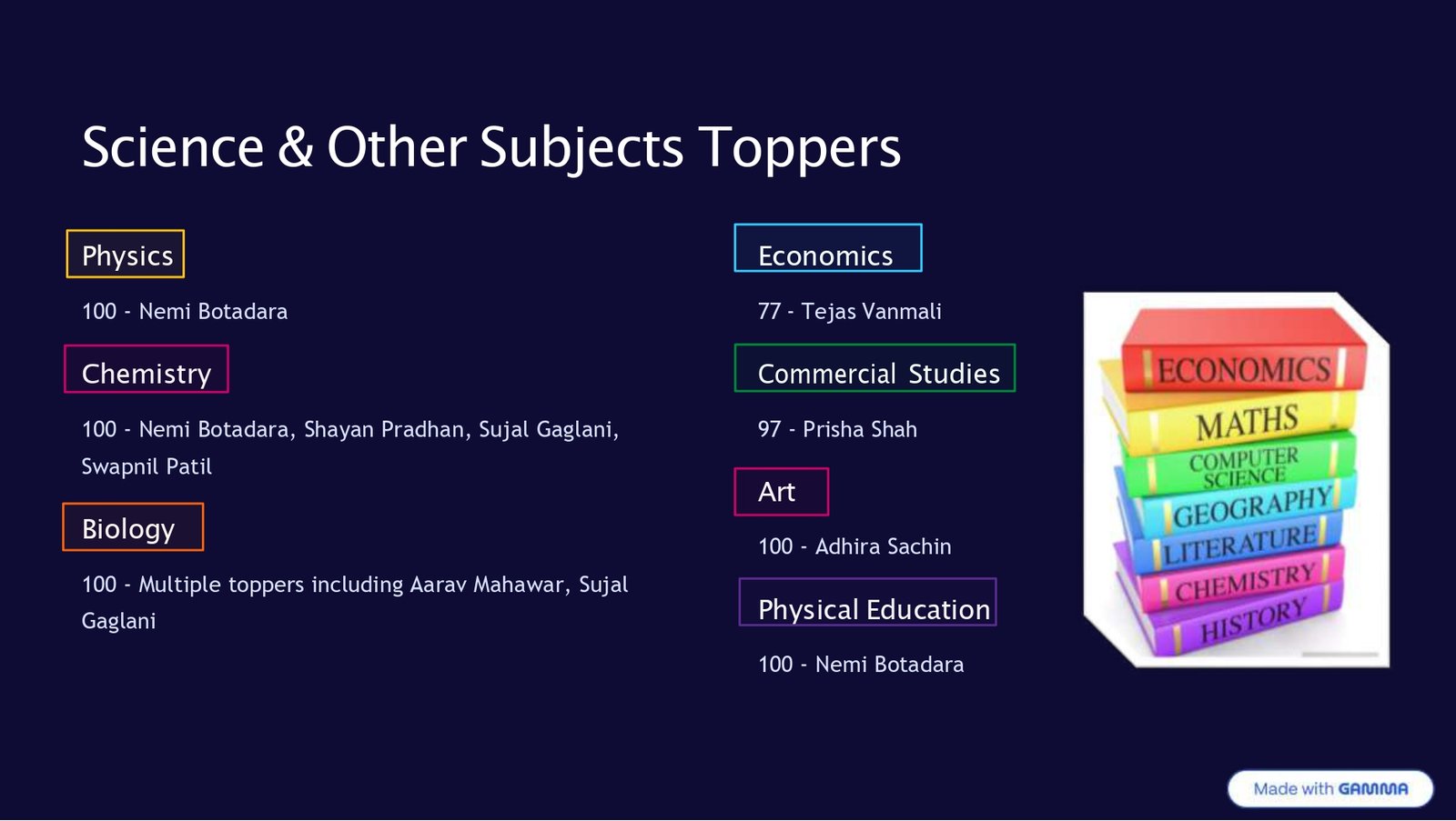 sixth slide